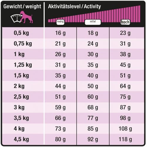 Wildsterne Breed Selection Chihuahua, 2,5 kg | Getreidefreies Trockenfutter | Monoprotein | von Tierärzten entwickelt