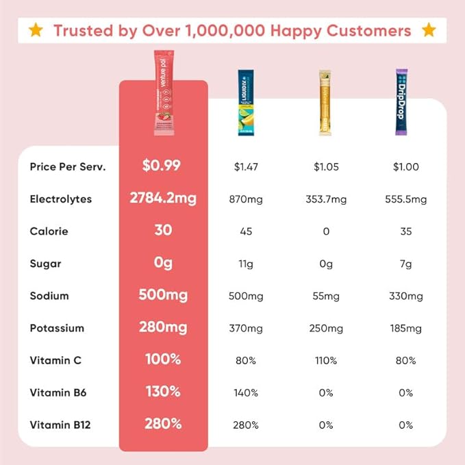 Venture Pal Sugar Free Electrolyte Powder Packets - Liquid Daily IV Drink Mix for Rapid Hydration & Party Recovery | 5 Vitamins & 7 Electrolytes| Keto Friendly | Non-GMO | Certified Vegan | 16 Sticks