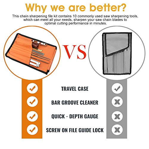 WANTOUTH Sägekettenfeilenset 4.0/4.8/5.5mm Rundfeilen für Kettensäge Schärfset Sägeketten Feilen Set Enthält Rundfeile… – Bild 7