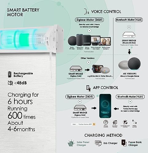 Yoolax Motorized Smart Blind For Window With Remote Control, Automatic Blackout Roller Shade Compatible With Alexa, Child Safety Rechargeable Battery Blind With Valance(Vinyl-Dark Grey) #TOP2