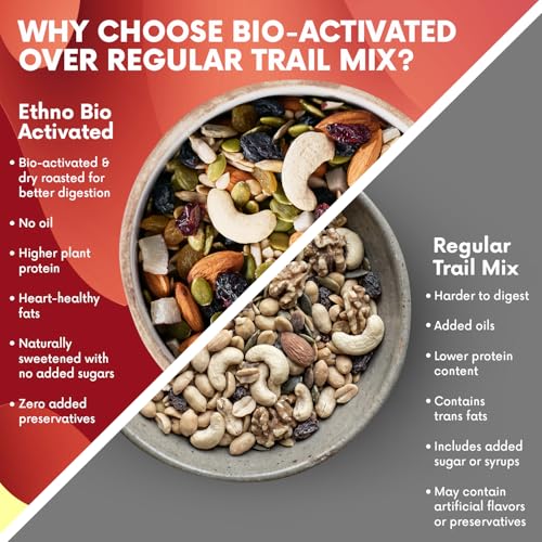 Image of Ethno Cocktail Bio-Activated Sweet & Salty Trail Mix (400g) - Roasted Almonds, Cashews, Raisins, Cranberries - Sprouted Nuts & Seeds + Mixed Dry Fruits Combo Pack - Sugar-Free Oil-Free, Healthy Snacks