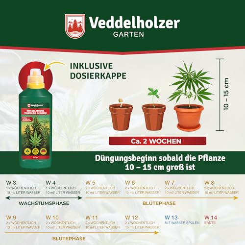 Natura Germania® Cannabis Dünger 1 LT - Pflanzendünger - Wurzelaktivator - Grow, Blüte, Blühdünger 4 Natura Germania® Cannabis Dünger 1 LT - Pflanzendünger - Wurzelaktivator - Grow, Blüte, Blühdünger – Bild 4