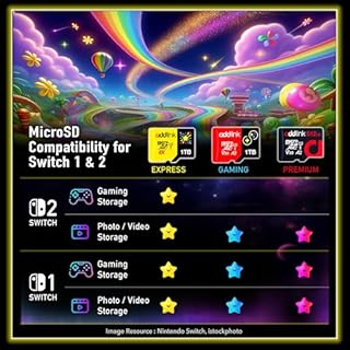addlink 512GB Gaming microSD Express Card, Speed Up to R/W 880/750 MB/s MicroSDXC Express Memory Compatible with Nintendo-Switch 2, ROG Ally, Steam Deck, Camera UHS-I, C10, U3, V30, Full HD 4K