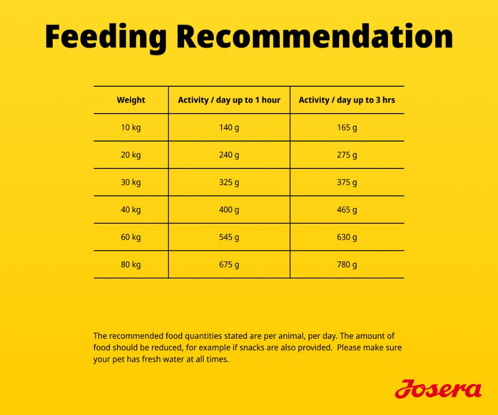 Josera Adult Duck & Sweet Potato 12,5 kg Trockenfutter für Hunde