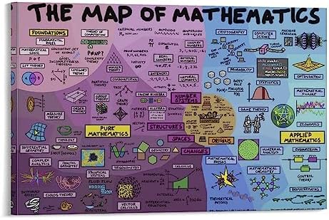 Map of Mathematics Knowledge Poster,Mathematicians Gifts, Classroom ...