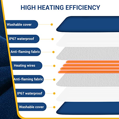 Namsan Heizkissen für Hunde Katze mit wasserdichte Abdeckung Einstellbar Temperaturregler 50cm x 50cm(Blau)