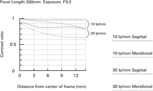 Miniatura 3 de Tamron Lente VXD de 0.709-11.811in F3.5-6.3 Di III-A VC para cámaras sin espejo Sony E APS-C