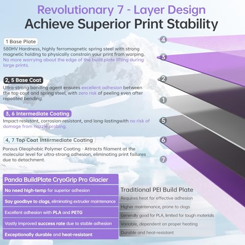 Image of BIQU CryoGrip Pro Glacier-Purple 257x257MM for Bambu-Lab P1P /P1S /X1C /X1E /A1 3D Printers Panda Build Plate Double Sided Upgrade Removable Surface Platform