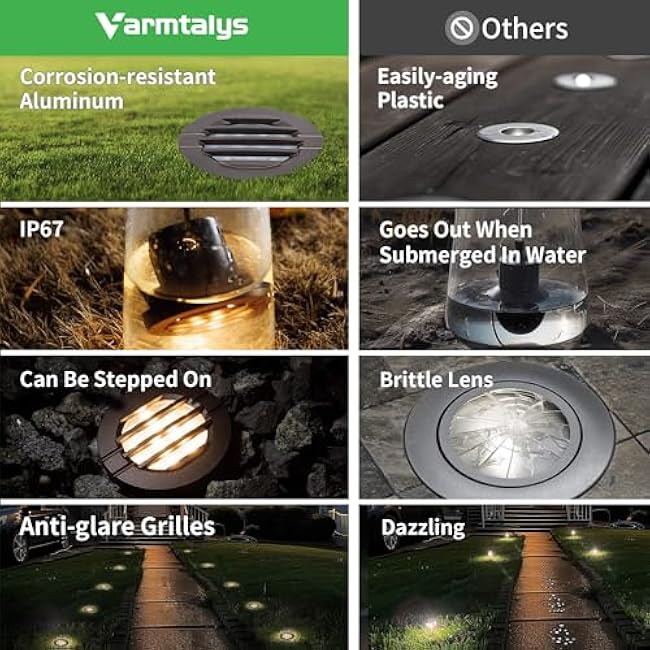 LED Well Light In Ground Landscape Lights Aluminum 6W