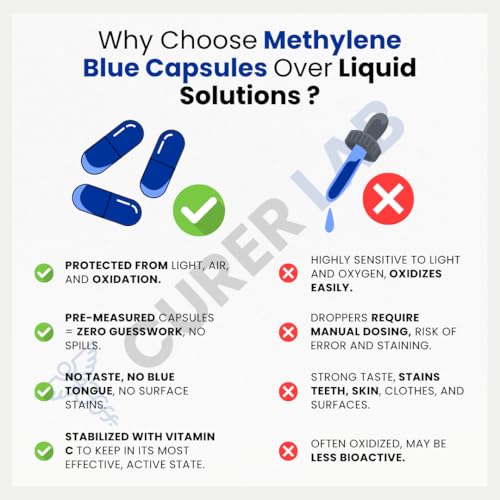 Methylene Blue USP 30 mg | Solution pure contre le stress oxydatif cellulaire - 5