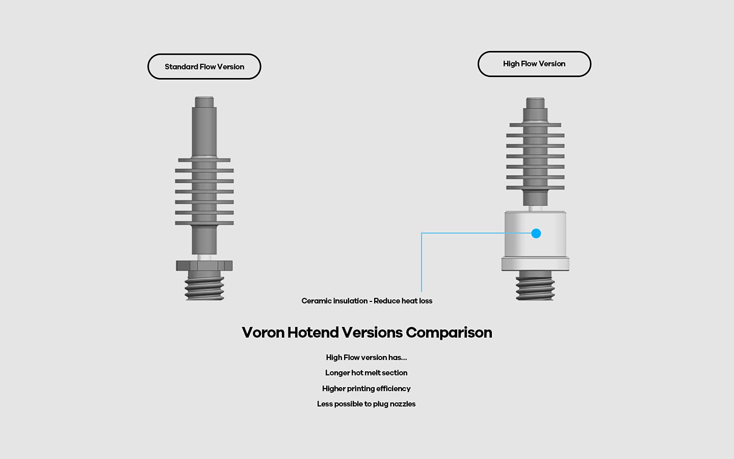 Phaetus x VORON Dragon ST Hot-End, Miedź