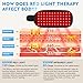 Red Light Therapy, Red Light Therapy for Body, Infrared Light Therapy for Shoulder Waist Muscle Pain Relief, Infrared Heating Pads, Led 660nm&850nm RED Lights Therapy