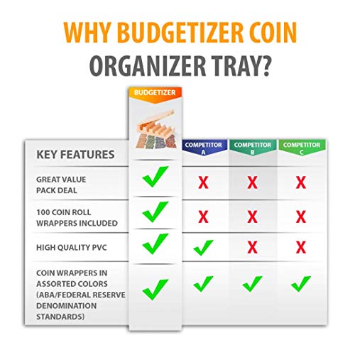 Coin Changer Tray Bundle Of 100 Assorted Wrappers With 1 Compact Coin Organizer, Coin Tray And Counter Organizer Set #TOP2