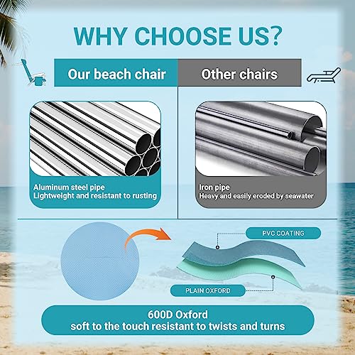 #Wejoy Aluminum Lightweight 4-Position Backpack Beach Chair, Reclining Low Seat Folding Beach Chairs For Adults With Carry Strap Cup Holder Pocket Armrest Headrest For Outdoor Lawn (Pack Of 2) #TOP6