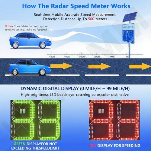 Solar Radar Speed Sign, 60W/70W Solar Panel, 24GHz K-Band Speed Detector, IP56 Waterproof, 0-300M Range, Ideal for Highways & Speed-Limited Roads, Yellow 24x35in