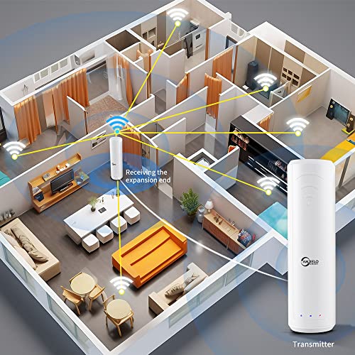 WiFi Halow Extender Signal Booster for Home Farm Apartment,902-928MHz Signal Amplifier,Wireless Repeater Router Outdoor Signal Improvement,High Speed Transmission Repeater with Ethernet Port,2.4GHz