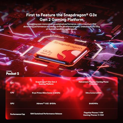 Image of AYANEO Pocket S Android Gaming Handheld with Snapdragon G3x, 16GB RAM, 1TB Storage, 6″ 1080P IPS Touch Display, Android OS - Ultimate Classic Gaming Handheld