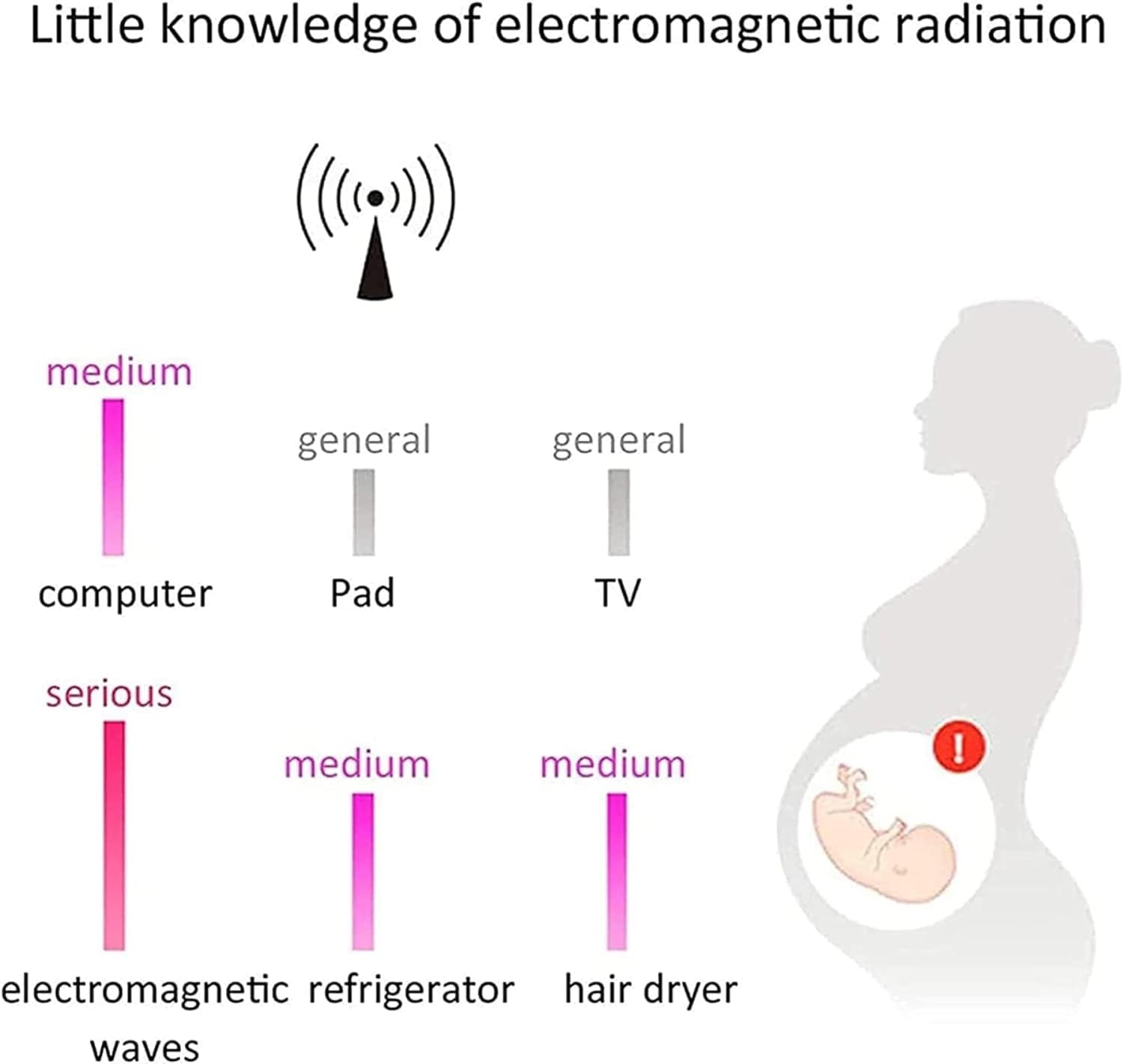 Odzież ochronna Odzież antyradiacyjna Top ciążowy dla kobiet w ciąży, opaska na brzuch dla dziecka chroniąca przed promieniowaniem EMF(L)