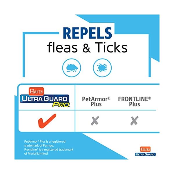 Hartz UltraGuard Pro Reflective Flea & Tick Collar for Dogs and Puppies