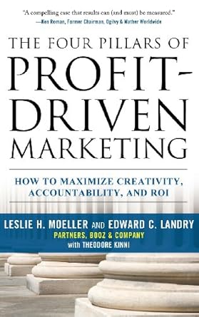 The Four Pillars of Profit-Driven Marketing: How to Maximize Creativity, Accountability, and ROI