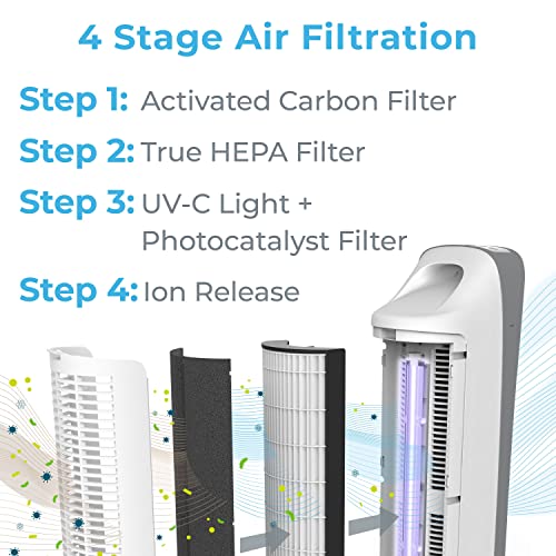 Pure Enrichment® Purezone™ Elite True Hepa Large Room Tower Air Purifier With Air Quality Monitor, 4 Stage Filtration And Uv-C Light, Helps Destroy Bacteria, Smoke, Pollen & Dust (White) #TOP2
