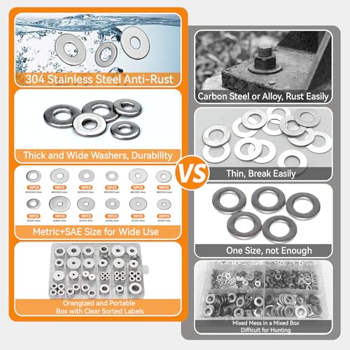 Fender Washers 304 Acier inoxydable 470 Pcs SAE + Métrique 23 Tailles Set d'assortiment de rondelles plates, Kit de rondelle pour boulons (M3 M4 M5 M6 M8 M10 M12 6# 8# 10# 1/4 5/16 3/8 1/2