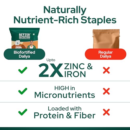 Image of Better Nutrition Biofortified Daliya | High Protein | Rich in Iron & Zinc | 100% Natural | Healthy Daliya | High Fiber For Digestive Ease | 1kg