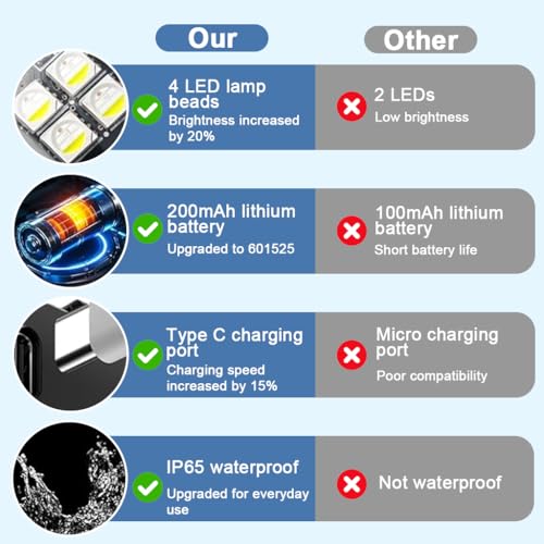 Image of STHIRA 4 Pack Waterproof LED Navigation Lights with Remote Control Without Battery 8-Color Switchable Multi Flashing Modes Modified Motorcycle Lights USB Rechargeable for Car Scooter Helmet Bike