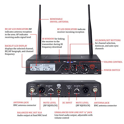 Nady U-2100 Dual Ht 200-Channel Uhf Wireless Handheld Microphone System #TOP2