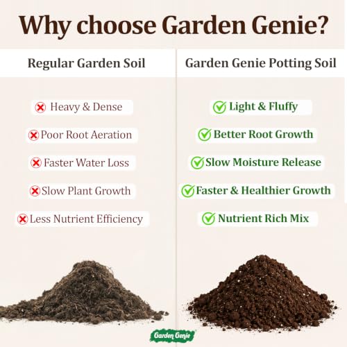 Image of Garden Genie Potting Soil Mix 5KG | Ready to Use Soil Mix for Plants | Organic Potting Mix for Home Garden | Ideal for Potted Plants, Balcony, Terrace & Indoor Gardening