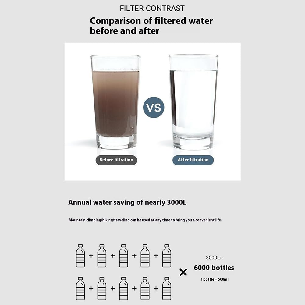 Filtro de Agua Personal de Emergencia para Exteriores, de Filtrado de 4 Etapas, Purificador de Agua Portátil, Filtro de Agua de Supervivencia para Emergencias.