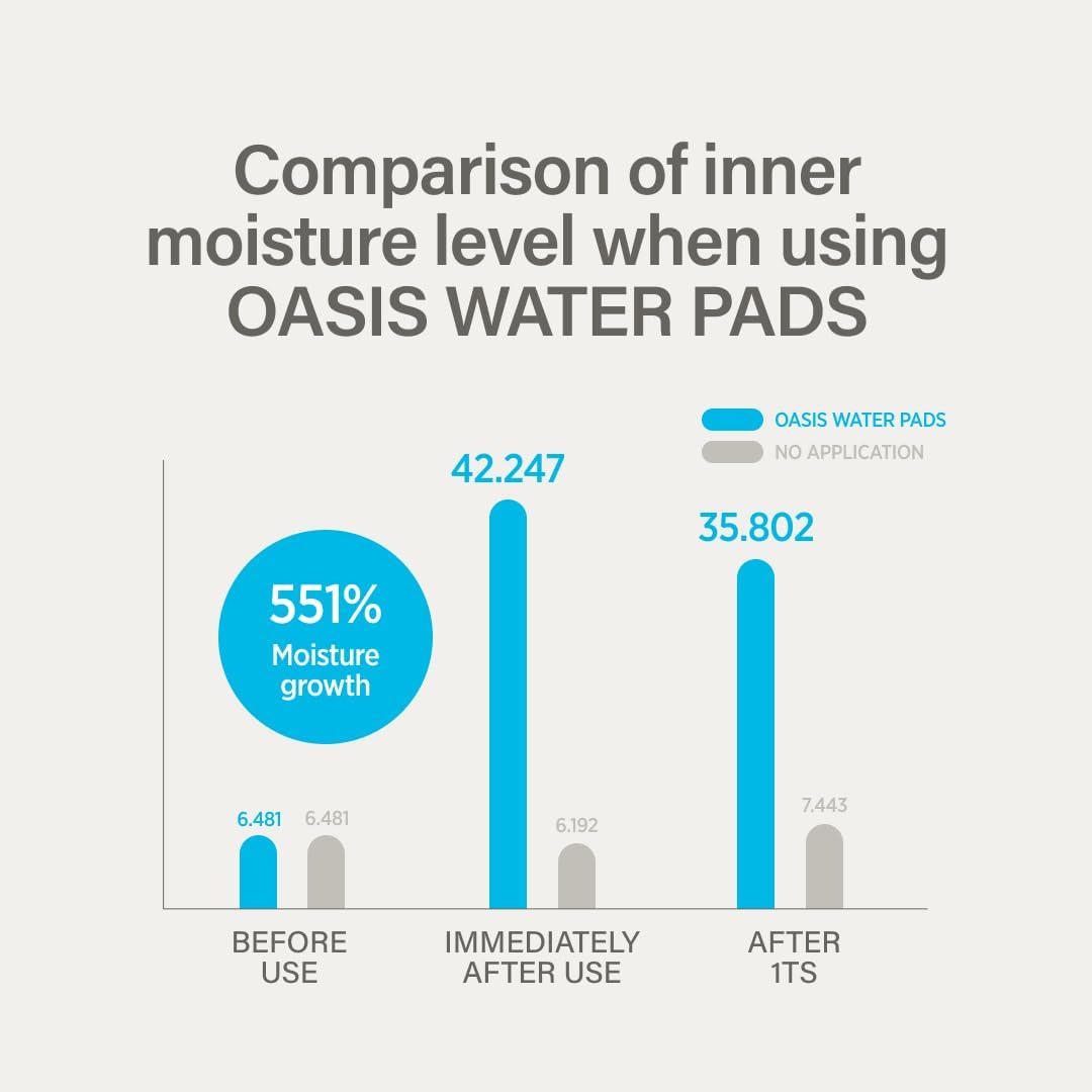 KEYTH Oasis Water PAD (150ML, 5.07 FL.OZ.) / Hydration, Moisturization, Hyal-Barrier, Acetyl Glutamine, 3 Layer Sheet