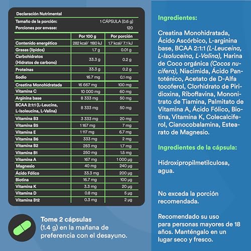 Vitamínicos, Imagen adicional