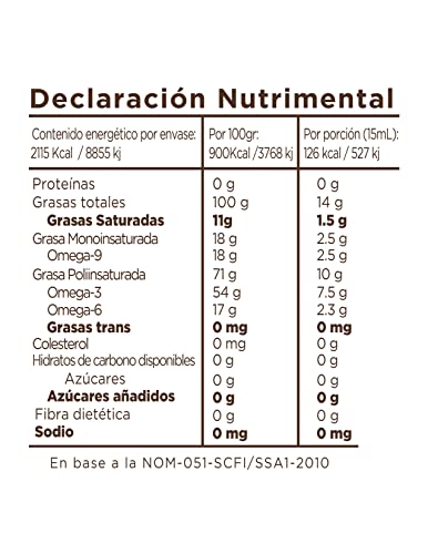 Aceites, Imagen adicional