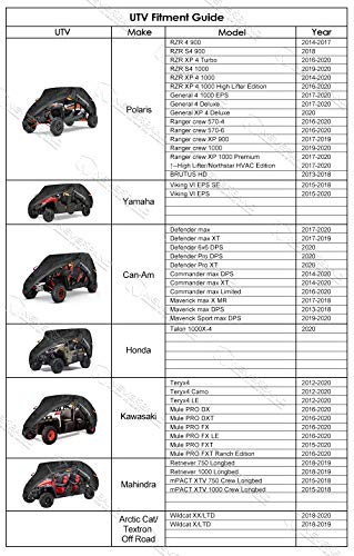 Neverland Utv Cover Heavy Waterproof Denier Oxford Cloth For Polaris Rzr Yamaha Can-Am Defender Kawasaki Ranger Cover 4-6 Passenger Black #TOP1