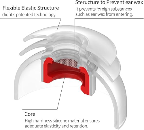 Miniatura 4 de JBL Tune 130NC Eartips & JBL Tune 230NC Eartips Compatible para JBL (Multi-Flange) (transparente)