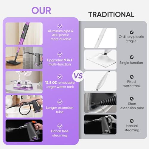 Seyola Steam Mop Cleaner for Hardwood Floor Cleaning, Hands-free Steamer Cleaner Handheld with 9-in-1 Multi-purpose Attachments for Bathroom, Windows, Sofas, Clothes, Tiles Grout (Purple-Grey) by Seyola - Image 2