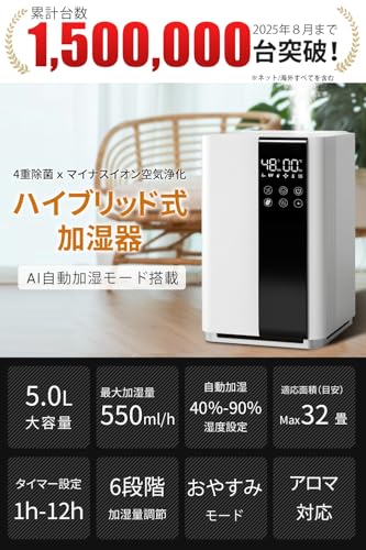 Ｔｒｏｓｔｏｎ 加湿器 RR-Ｈ９４０ の商品画像 1