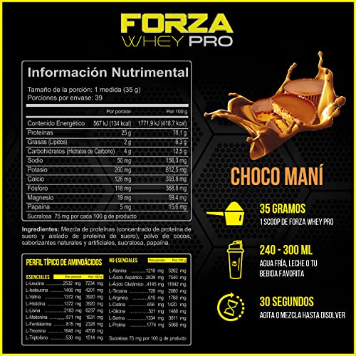Proteínas, Imagen adicional