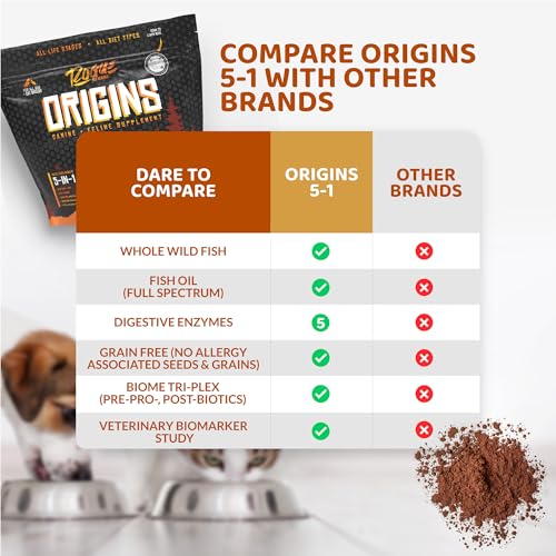 ROGUE PET SCIENCE Origins 5-in-1 Dog Supplement - Powdered Food Topper w/Natural Omega 3 Fish Oil - Supports Healthy Digestion, Skin, and Coat - Helps Reduce Itching & Joint Inflammation (5 lbs) - Thumbnail 7
