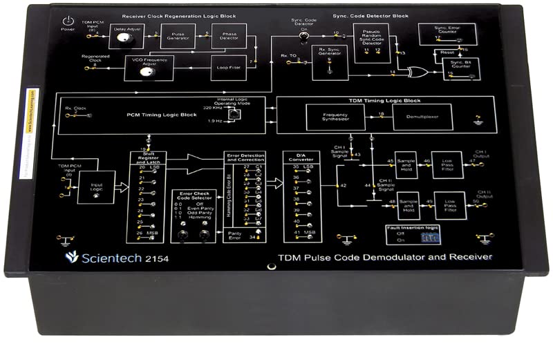 Scientech TDM Pulse Code Modulation/Receiver Scientech : Amazon.in ...