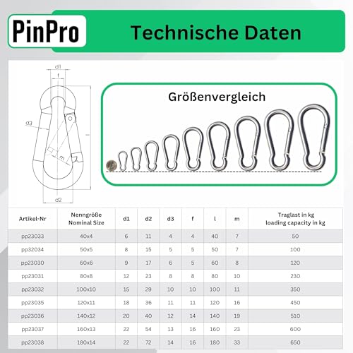 PinPro Feuerwehr-Karabiner nach DIN 5299C mit Traglast bis 650kg | Mehrere Größen wählbar | Mengen- und Vorteilspack | Aus verzinktem Stahl (10St. 40x4mm, WLL: 50kg)