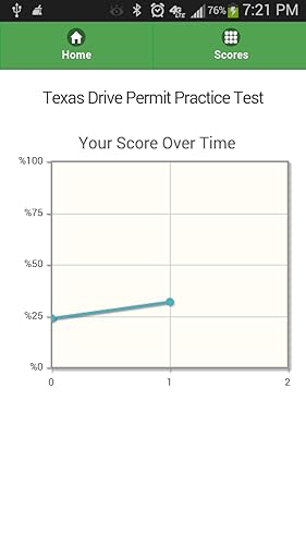 TEXAS DRIVING TEST