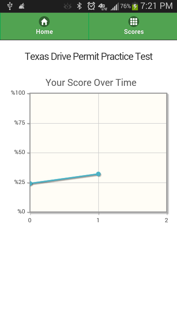 TEXAS DRIVING TESTAmazon.co.ukAppstore for Android
