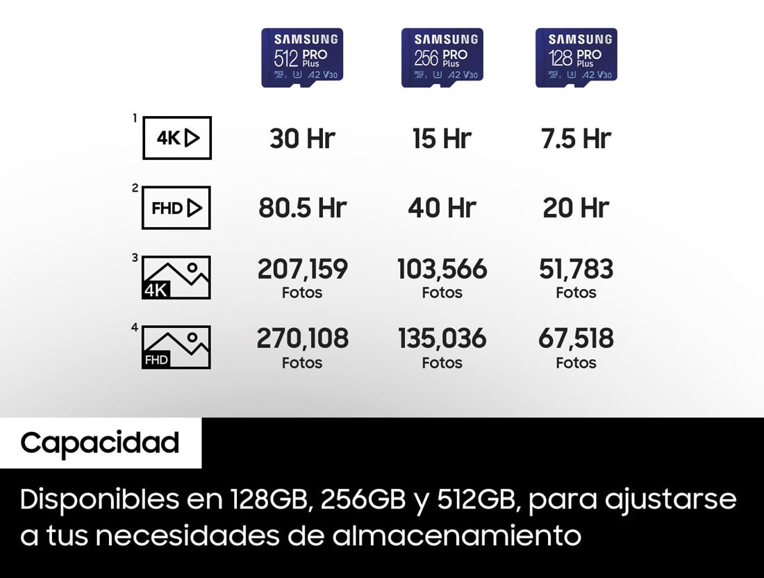 Samsung PRO Plus Tarjeta de memoria MicroSD con Adaptador SD, 256GB, 180 y 130 MB/s, Full HD & 4K UHD, UHS-I, U3, V30, A2, Compatible con Smartphone Android, Tableta, GoPro y Dron DJI (MB-MD256SA)
