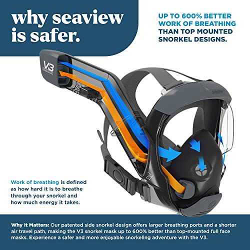 Seaview 180 V3 Full Face Snorkel Mask Adult- The V3 Is The Perfect Snorkeling Gear For Adults And Kids- Patented Flowtech Side Snorkel Design- Up To 600% Easier Breathing. Snorkeling Gear For Kids #TOP1