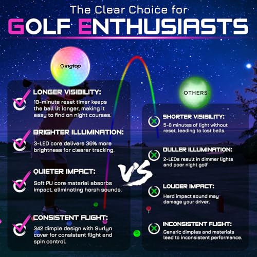 KINGTOP Multicolor Flashing LED Golf Balls