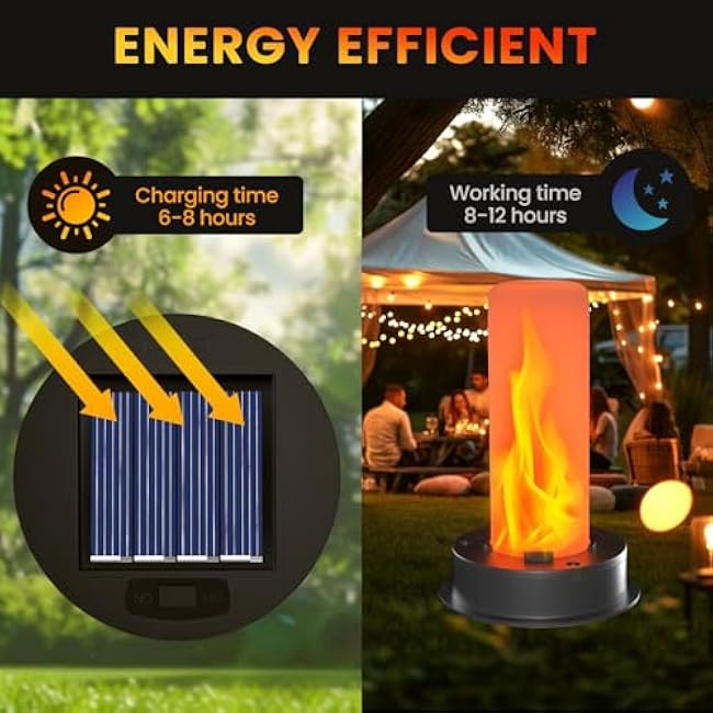 2 Pack Replacement Solar Light Tops with Flickering Flame,Waterproof Outdoor Solar Light Parts for Lantern (Top Size 3.35 inch, Bottom Size 2.87 inch),Hot Air Balloon Lanterns Replacement Kit