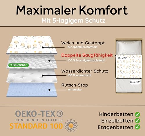 Bedwetz Waschbare Kinder-Matratzenauflage | Passend für Einzel-, Kleinkind- und Babybetten | Wasserdichter Matratzenschoner bei Inkontinenz, atmungsaktiv mit seitlichen Umschlägen |Lamm