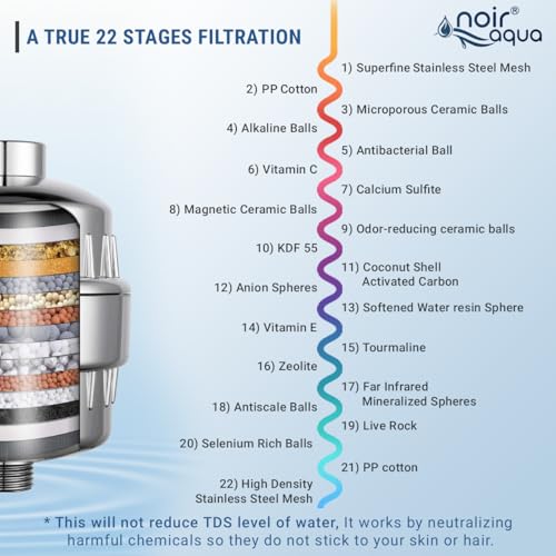 Image of 22 Stage Hard Water Shower Filter Replacement Cartridge Hard Water Softner SF-22 Pro | Hard Water Softener Filter, Reduces hair fall, Protects Skin | Remove Chlorine and Harmful Chemicals